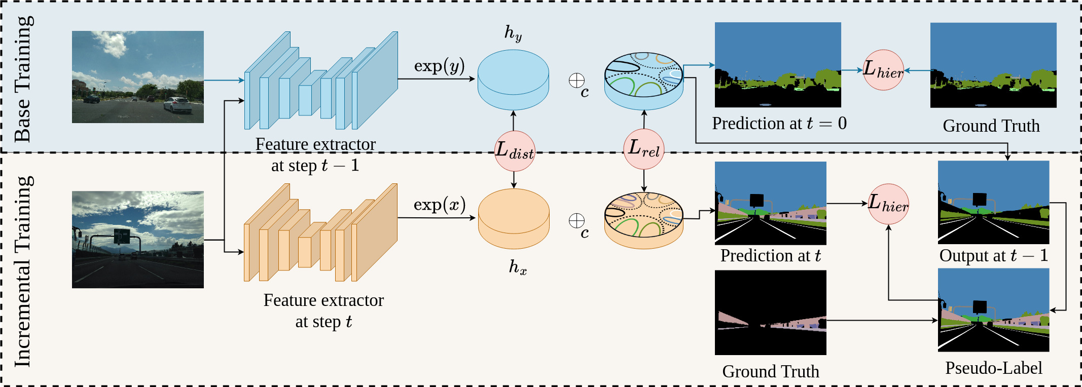 Network Architecture